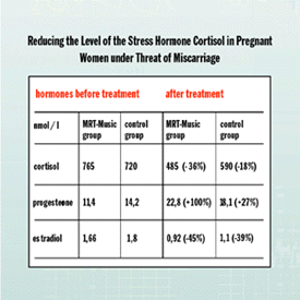 Estrogen Levels Pregnancy Chart